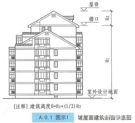 30米幾層樓|樓層和樓層高度各指什麼 樓層高度多少最合適